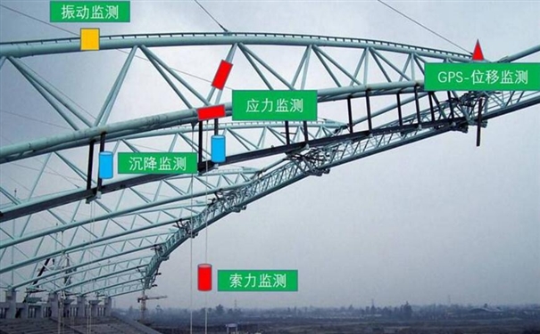 桥梁沉降观测的方法和观测规范要求有哪些?