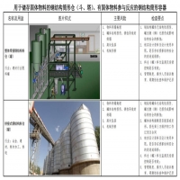 钢结构筒形仓的安全检查要点